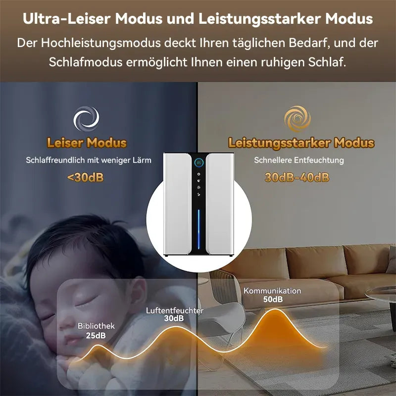 BloomEra Luftentfeuchter mit wiederverwendbarem Luftfilter
