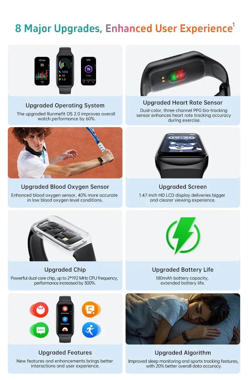 ionoswatch  Gesundheits- und Sport-Smartwatch